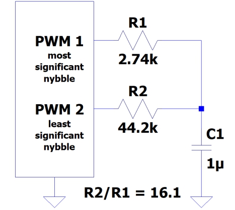 加倍并減輕 PWM 的濾波要求