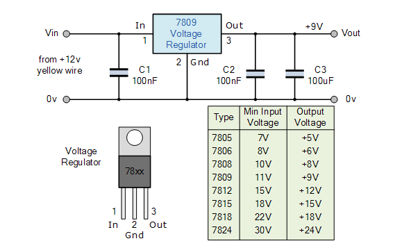 如何使用LM317T創建可變電壓電源