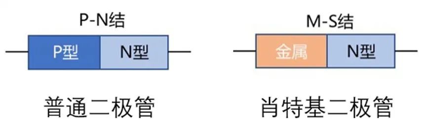 如果不說 你會特別留意肖特基二極管的這些參數嗎？