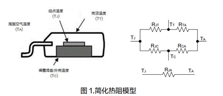 電源系統的熱設計技術