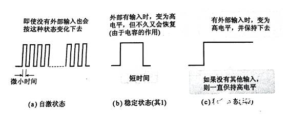 觸發器輸出波形又是如何的呢？