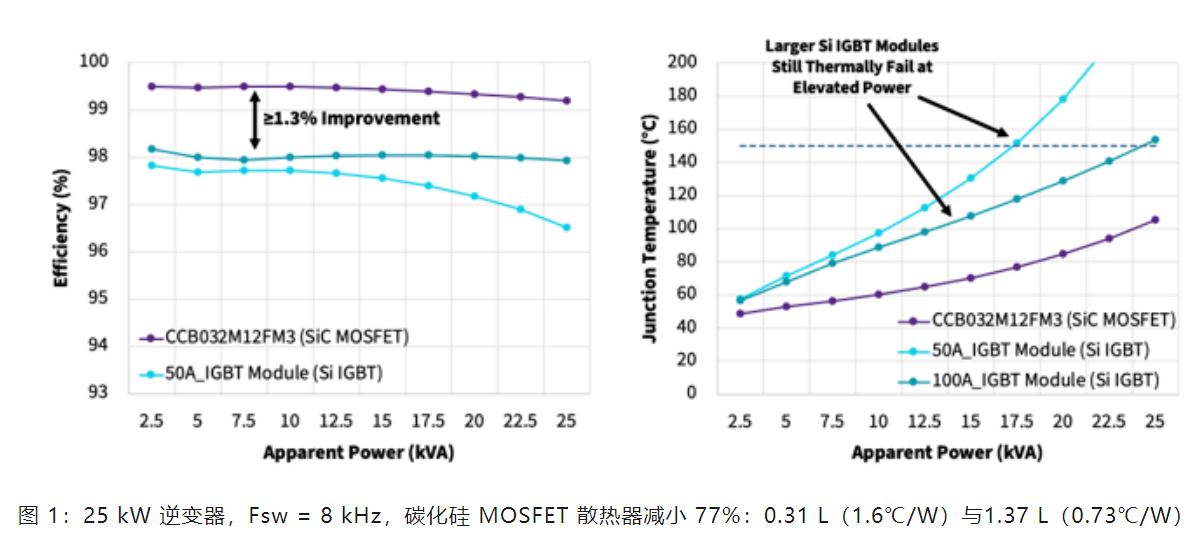 Wolfspeed 功率模塊如何變革三相工業低電壓電機驅動器