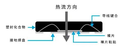 揭秘熱設計集成電路設計的關鍵密碼