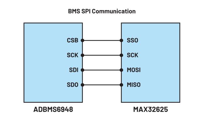 一文深入了解備用電池單元中的BMS配置