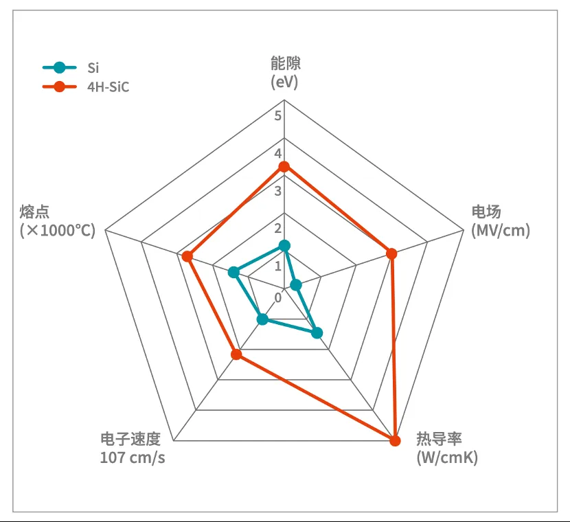 如何打造“不一樣”的電源管理器件？