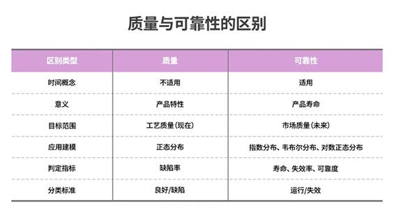 半導體后端工藝 第十一篇（完結篇）：半導體封裝的可靠性測試及標準