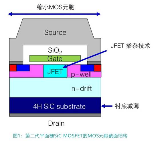 第11講：三菱電機工業SiC芯片技術