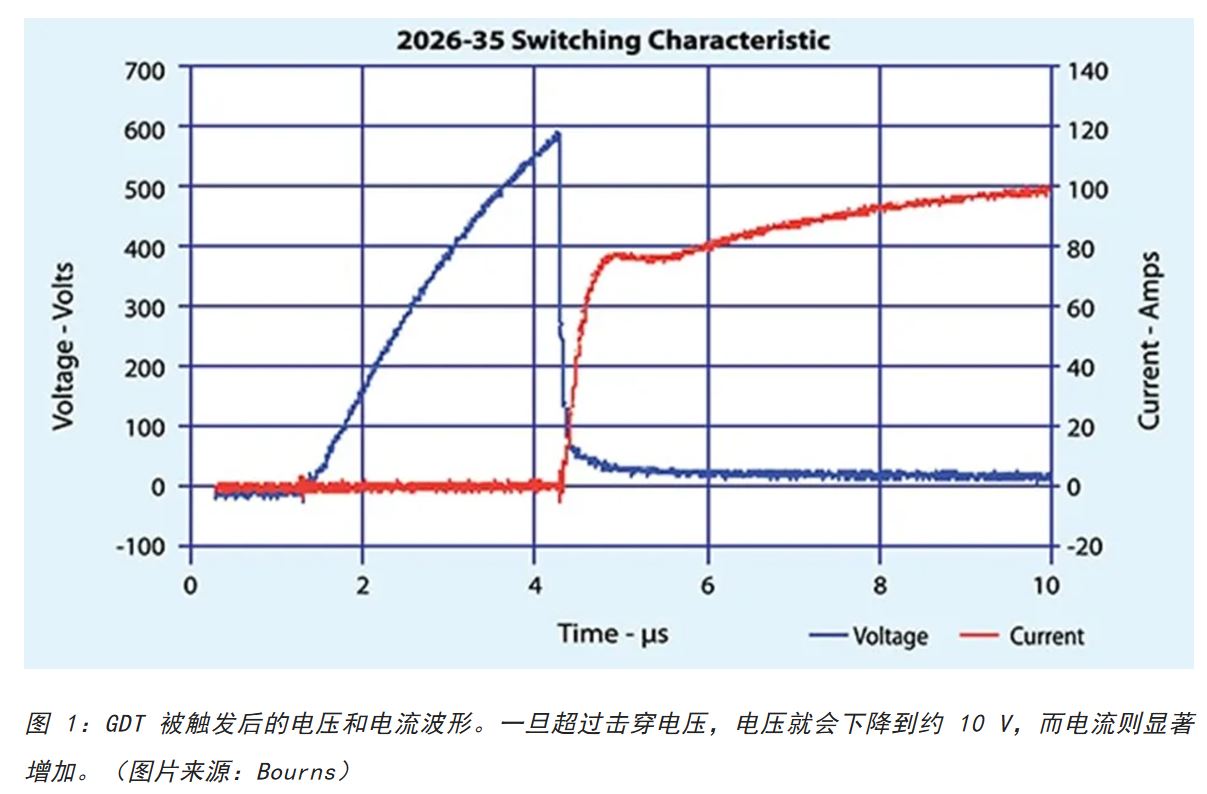 為何混合型交流浪涌保護器是浪涌保護首選？