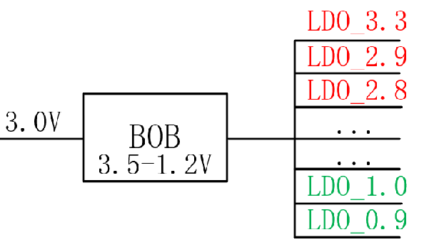 【干貨】強(qiáng)大的4開(kāi)關(guān)升降壓BOB電源，可升可降、能大能小