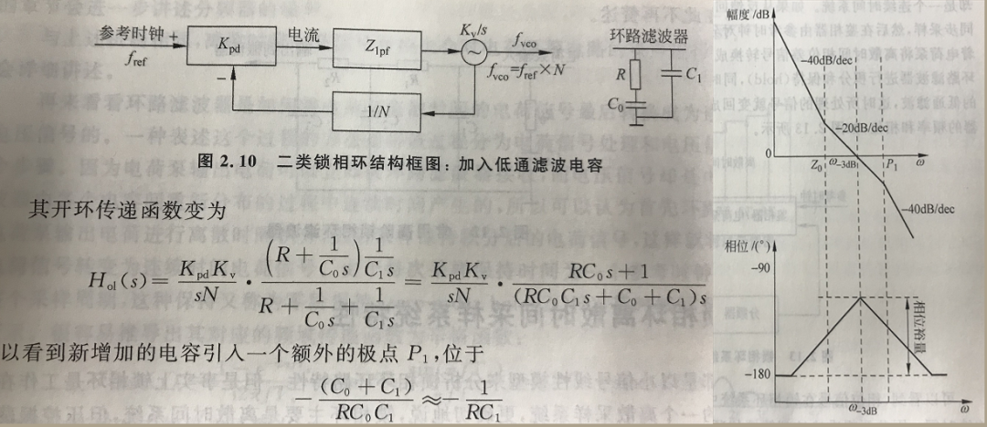 鎖相環環路計算中用到的波特圖