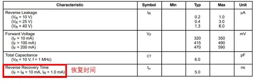 如果不說 你會特別留意肖特基二極管的這些參數嗎？