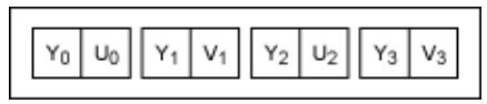 串行器應(yīng)用之如何將攝像頭的RGB或YUV輸出轉(zhuǎn)換成RGB數(shù)據(jù)？