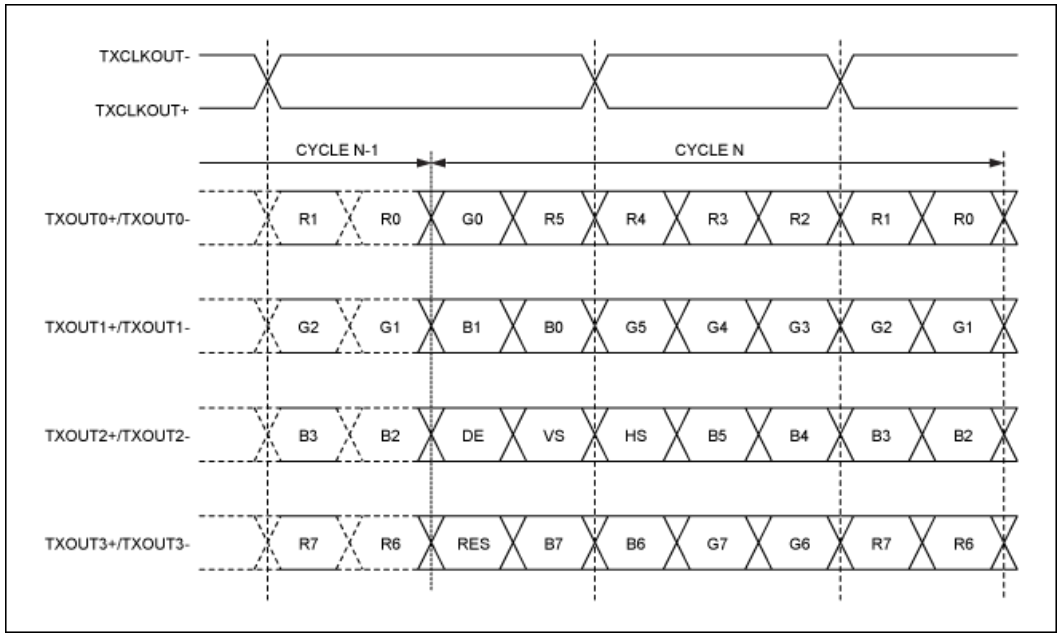 串行器應(yīng)用之如何將攝像頭的RGB或YUV輸出轉(zhuǎn)換成RGB數(shù)據(jù)？