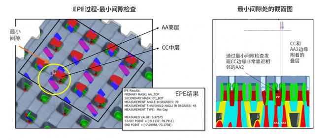 半導體存儲器的發(fā)展歷程與當前挑戰(zhàn)