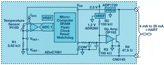 環路供電變送器設計的三種解決方案