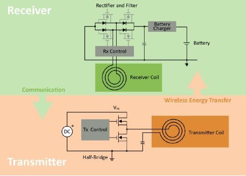 面向移動機器人的無線充電技術實現工業4.0