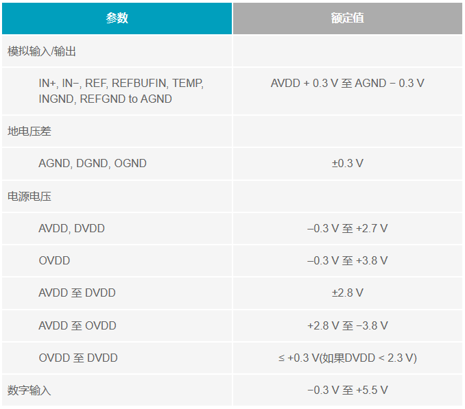 多電源IC的上電時序控制你搞明白了么？