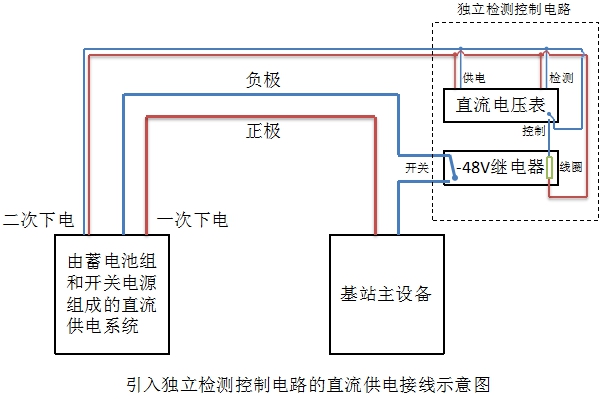 直流系統性能劣化導致基站瞬斷的解決方案