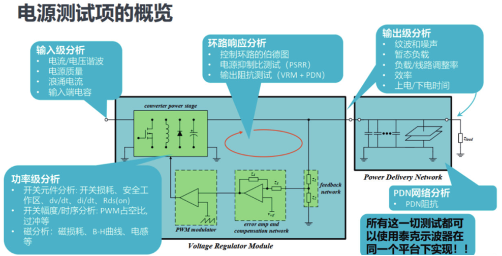 如何一站式搞定智能汽車電源環(huán)路響應(yīng)測試？