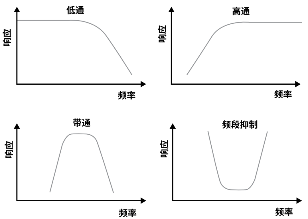 『這個知識不太冷』探索 RF 濾波器技術(shù)（上）