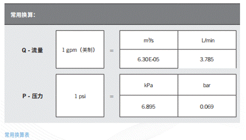 淺談電動(dòng)汽車(chē)應(yīng)用中熱管理設(shè)計(jì)