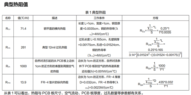 電源系統的熱設計技術