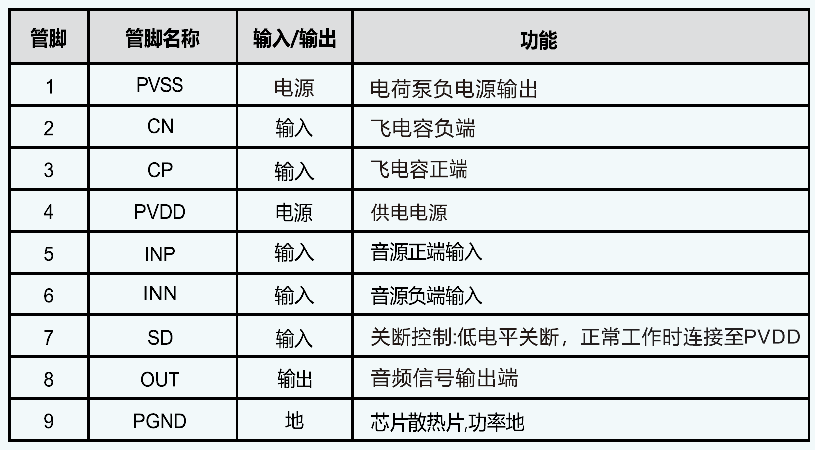 IU8202 適用于OWS耳機(jī)的無(wú)POP聲超低功耗400mW單聲道G類耳放IC方案