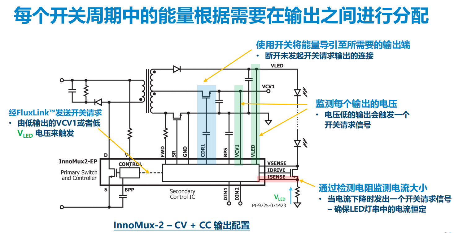 DC-DC變換器正在從即將消亡到開始被替代