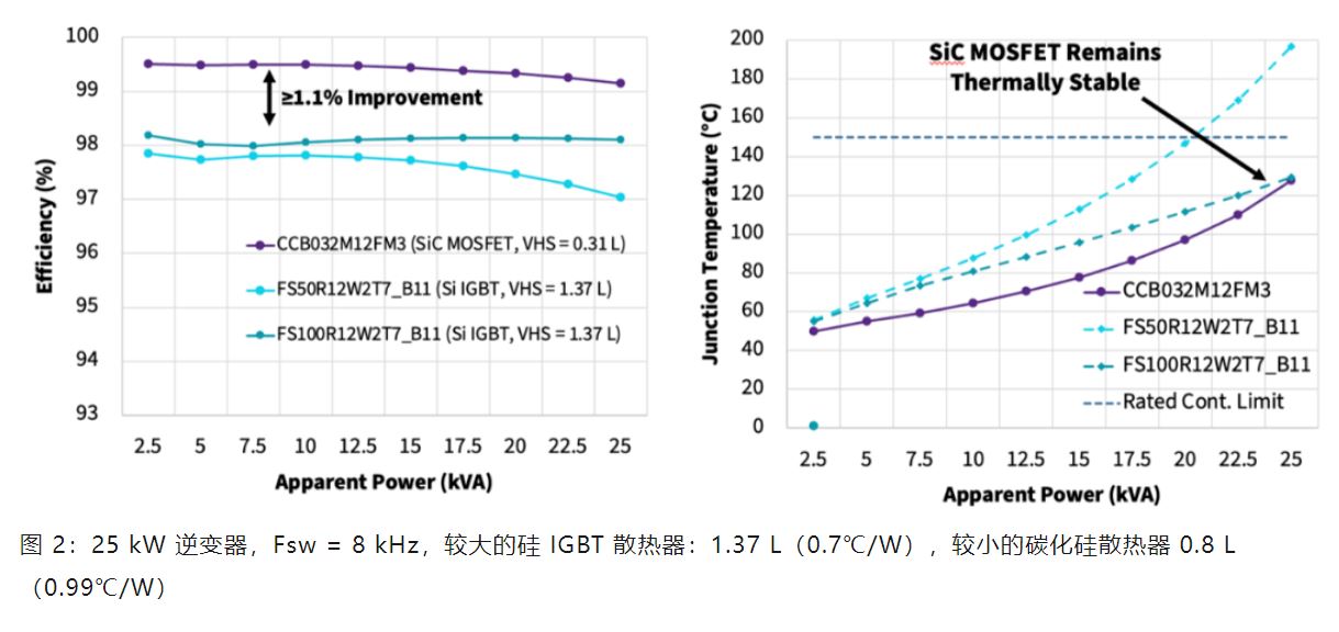 Wolfspeed 功率模塊如何變革三相工業低電壓電機驅動器