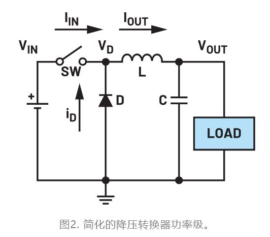 為什么我的電源會(huì)出現(xiàn)振鈴和過熱？