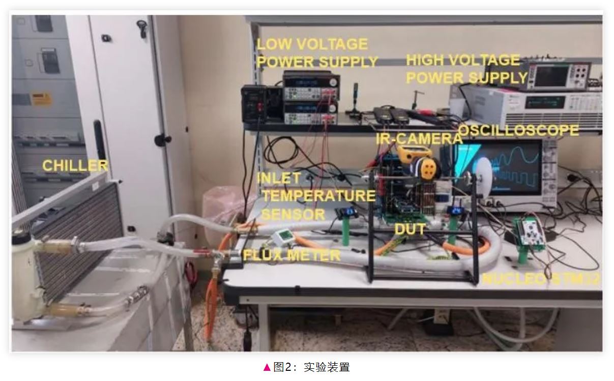 電驅逆變器SiC功率模塊芯片級熱分析