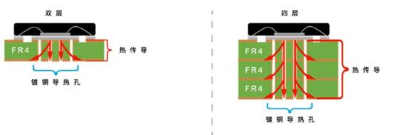 揭秘熱設計集成電路設計的關鍵密碼