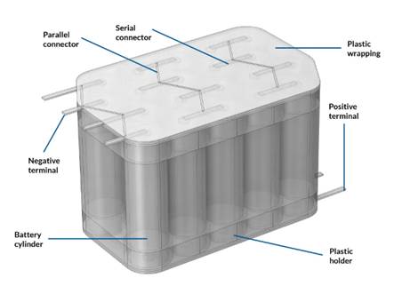 COMSOL 如何通過仿真設計出更安全的電池