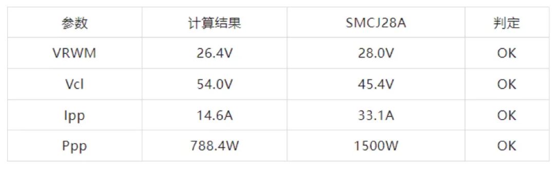 TVS的選型計(jì)算你做對(duì)了嗎？