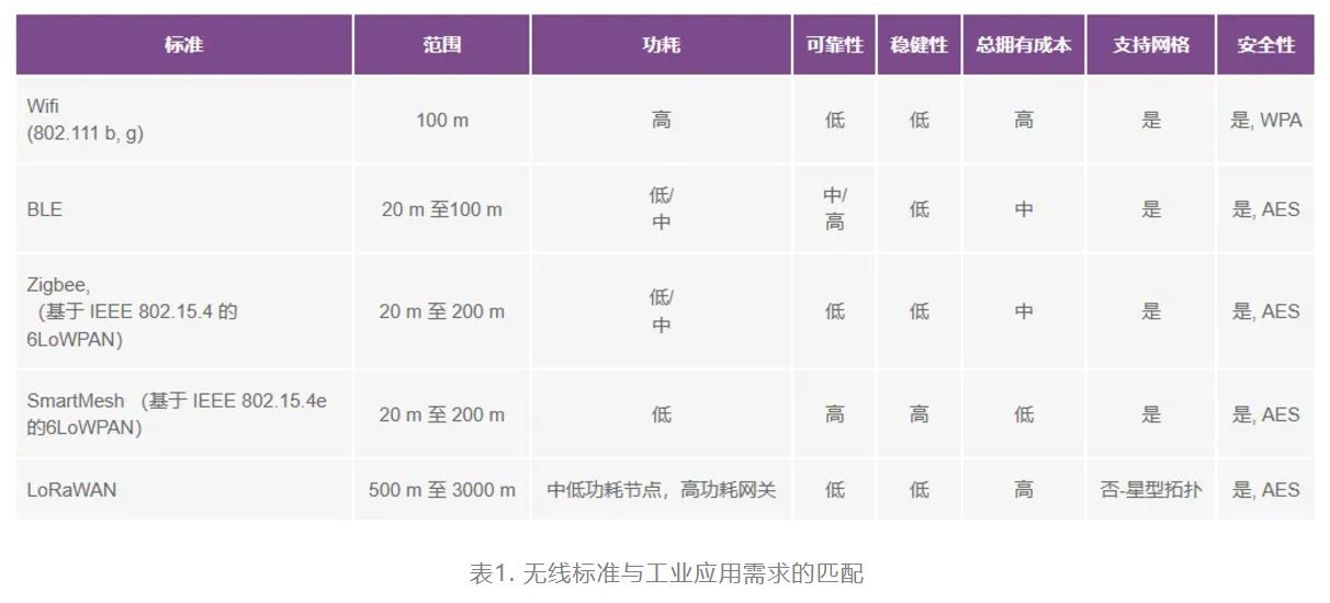 智能無線傳感器設計完全指南