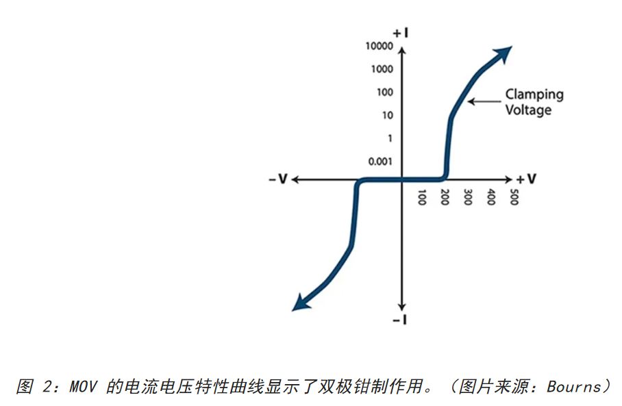 為何混合型交流浪涌保護器是浪涌保護首選？