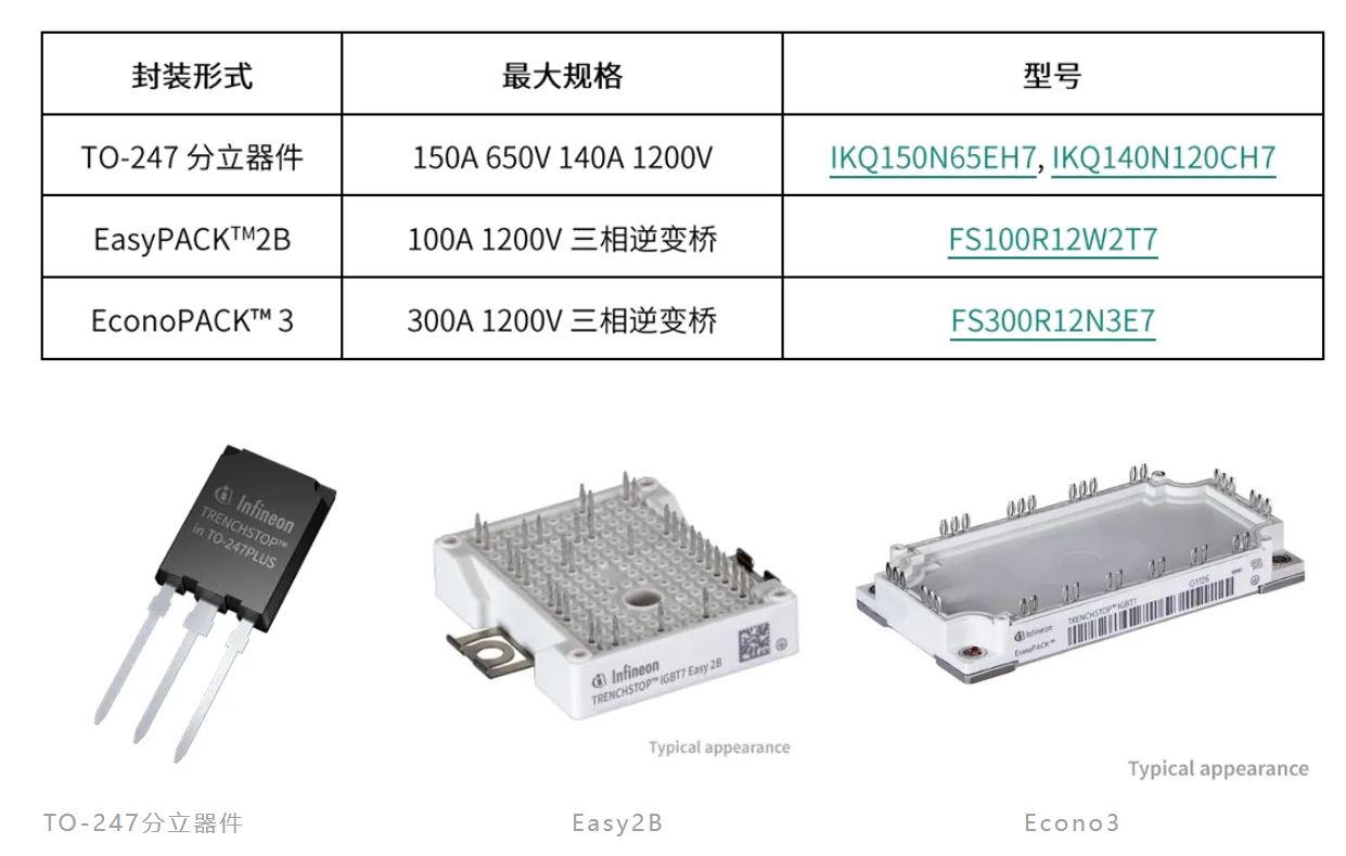 功率器件熱設計基礎（十二）——功率半導體器件的PCB設計