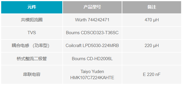 如何設計便于部署的10BASE-T1L單對以太網狀態監測振動傳感器