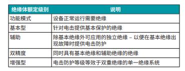 善用可靠且性價比高的隔離技術來應對高電壓設計挑戰