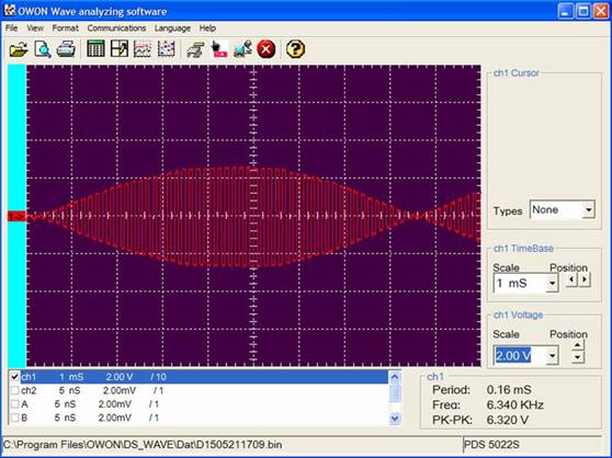 交流電源測量使用 PWM 和 PAM