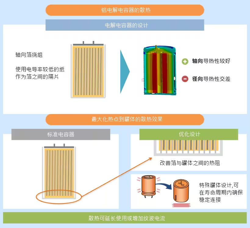 直流支撐鋁電解電容器在車載充電器中的應用