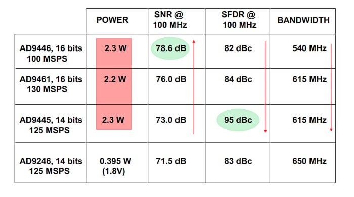 什么是無雜散動態范圍 (SFDR)？為什么 SFDR 很重要？