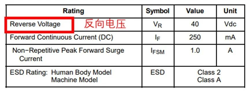 如果不說 你會特別留意肖特基二極管的這些參數嗎？