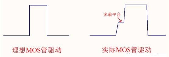 MOS管G極與S極之間的電阻作用