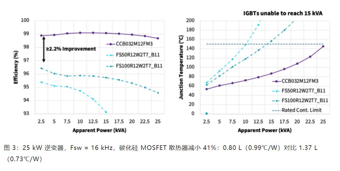 Wolfspeed 功率模塊如何變革三相工業低電壓電機驅動器