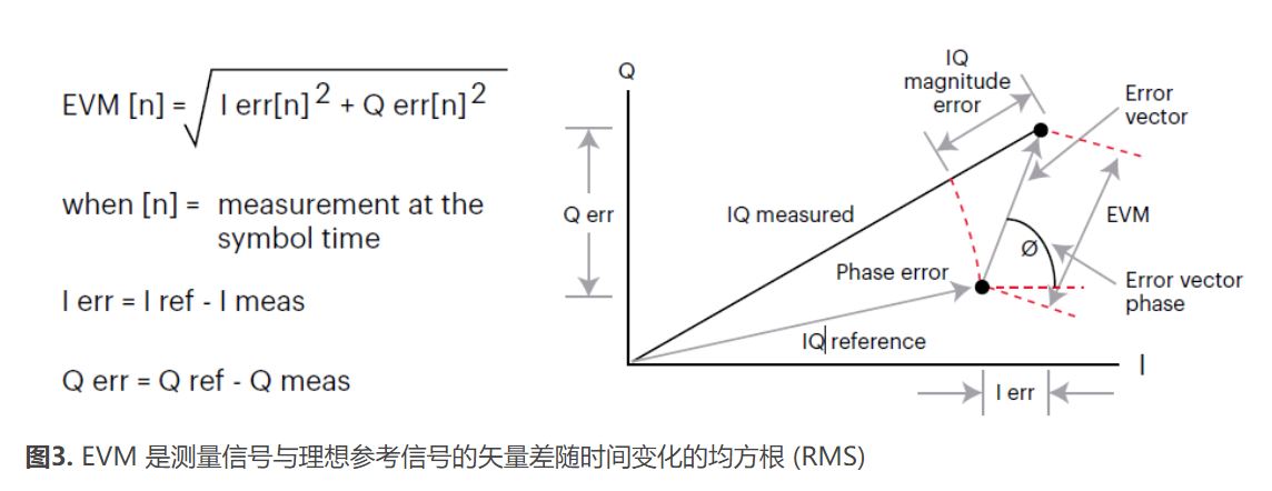 高效精準(zhǔn)表征低噪聲放大器