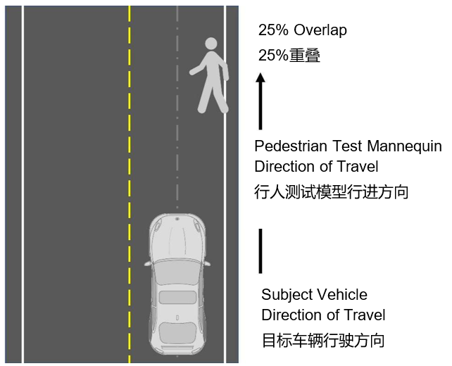 自動緊急制動系統(AEB) 提案已落后于最新的汽車解決方案嗎？