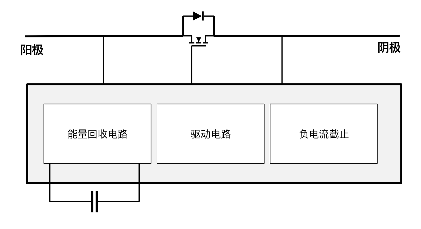 突破傳統(tǒng)局限，泰克助力芯朋微理想二極管更安全、更高效