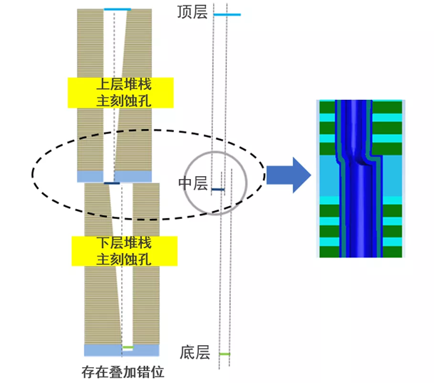 半導體存儲器的發(fā)展歷程與當前挑戰(zhàn)