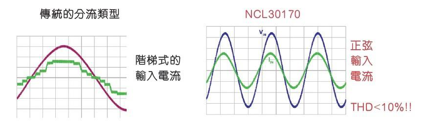 驅動LED的好方法